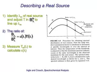 Describing a Real Source