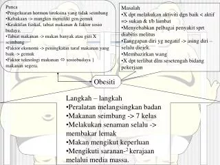 Punca Pengeluaran hormon tiroksina yang tidak seimbang Kebakaan -> mungkin memiliki gen gemuk