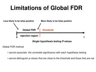 Limitations of Global FDR