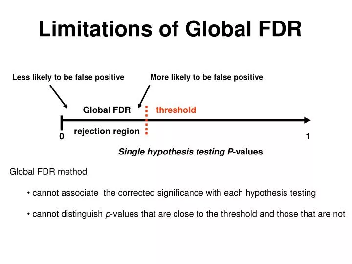 limitations of global fdr