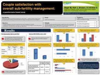 Couple satisfaction with overall sub-fertility management: a questionnaire based study