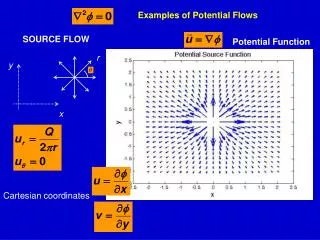 Examples of Potential Flows