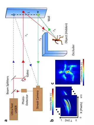 Ultra Fast LASER