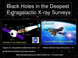 Black Holes in the Deepest Extragalactic X-ray Surveys
