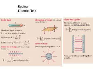 Review Electric Field