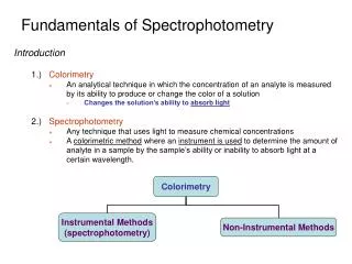 Fundamentals of Spectrophotometry