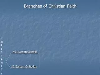 Branches of Christian Faith #1 Roman Catholic #2 Eastern Orthodox