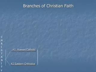 branches of christian faith 1 roman catholic 2 eastern orthodox