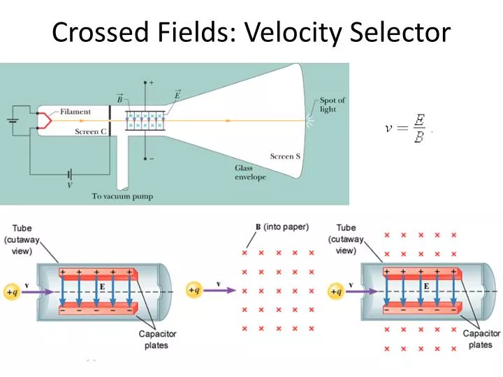 crossed fields velocity selector