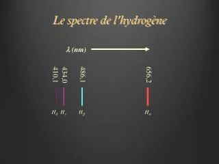 le spectre de l hydrog ne