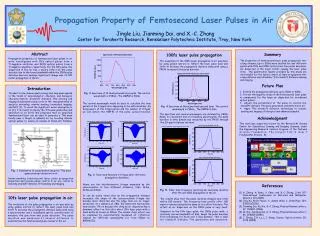 10fs laser pulse propagation in air