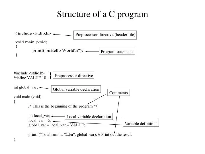 structure of a c program