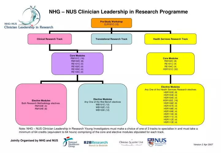 nhg nus clinician leadership in research programme