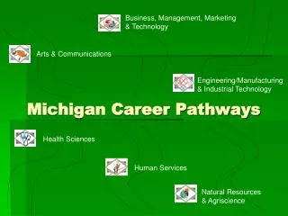 michigan career pathways