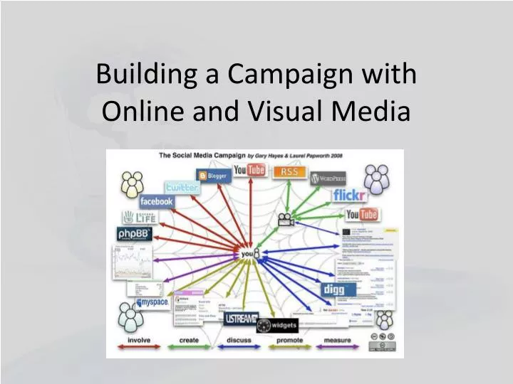building a campaign with online and visual media