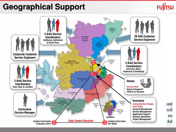 geographical support