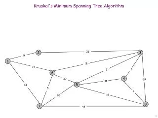 Kruskal's Minimum Spanning Tree Algorithm