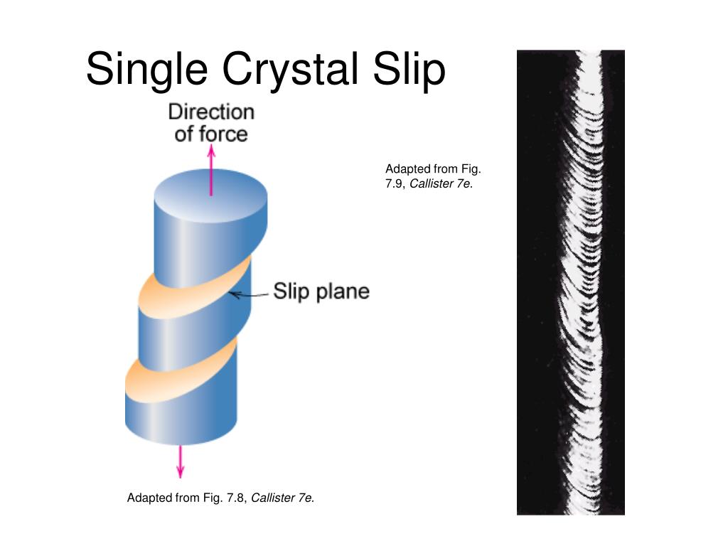 PPT - Single Crystal Slip PowerPoint Presentation, free download - ID ...