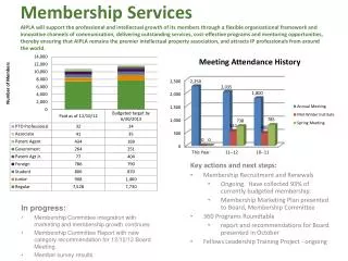 Key actions and next steps: Membership Recruitment and Renewals