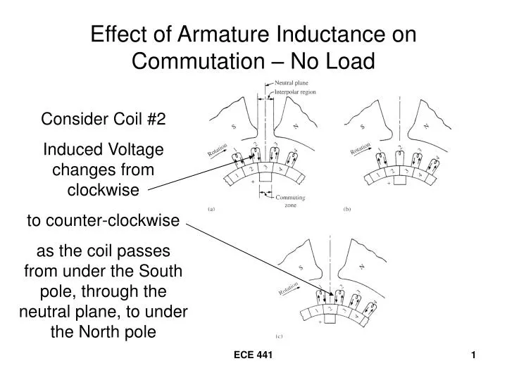 effect of armature inductance on commutation no load