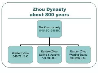 Zhou Dynasty about 800 years