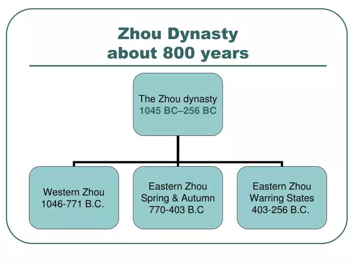 zhou dynasty about 800 years