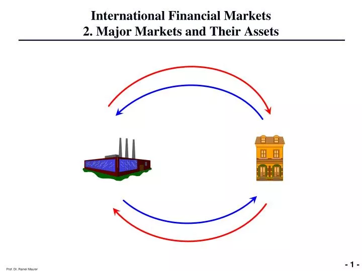 international financial markets 2 major markets and their assets