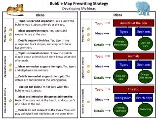 Bubble Map Prewriting Strategy Developing My Ideas