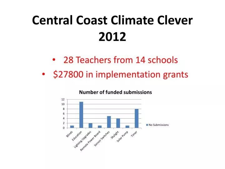 central coast c limate clever 2012