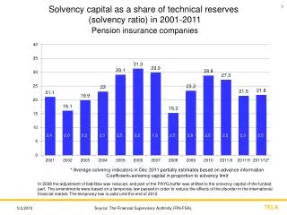 * Average solvency indicators in Dec 2011 partially estimates based on advance information