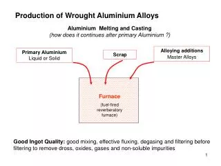 Aluminium Melting and Casting (how does it continues after primary Aluminium ?)