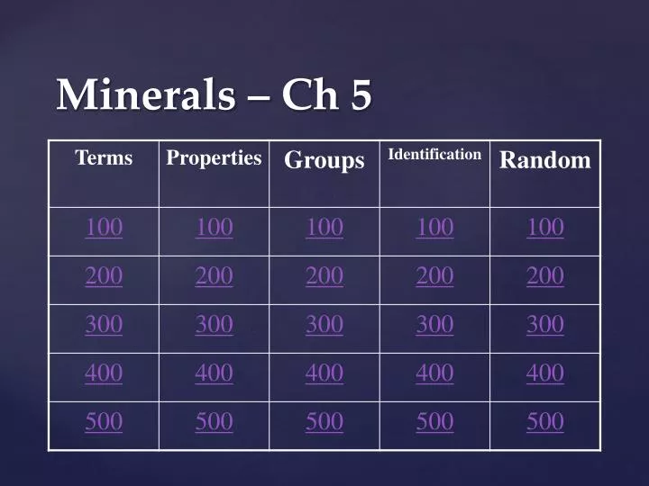 minerals ch 5