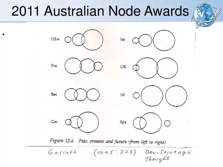 2011 australian node awards