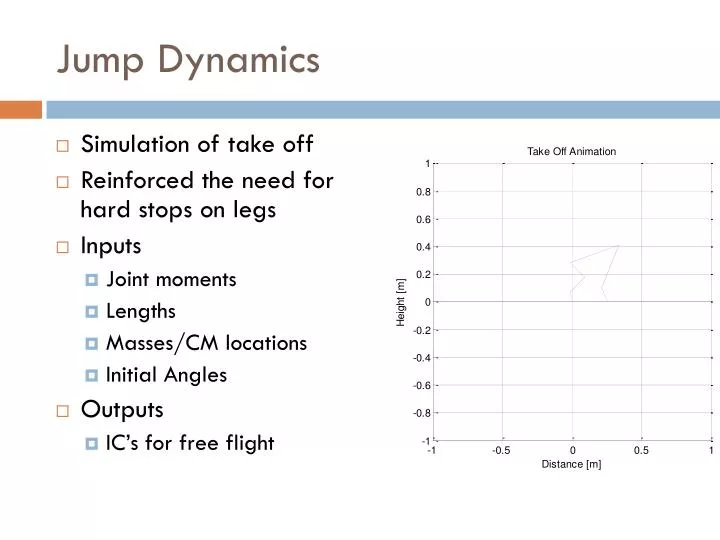 jump dynamics