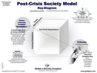 Global e-Society Complex Evolutive Society System