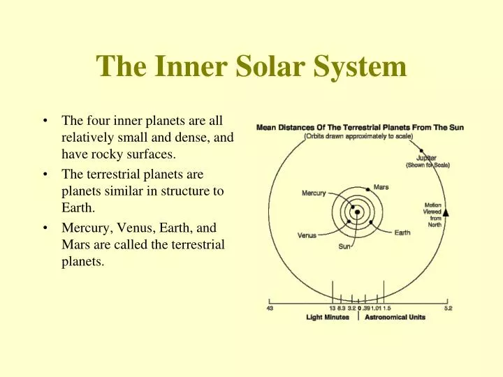 the inner solar system