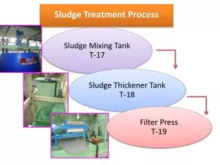 Sludge Treatment Process