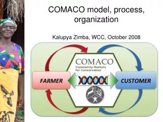COMACO model, process, organization Kalupya Zimba, WCC, October 2008