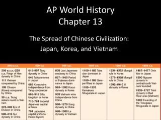 AP World History Chapter 13