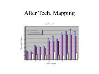 After Tech. Mapping