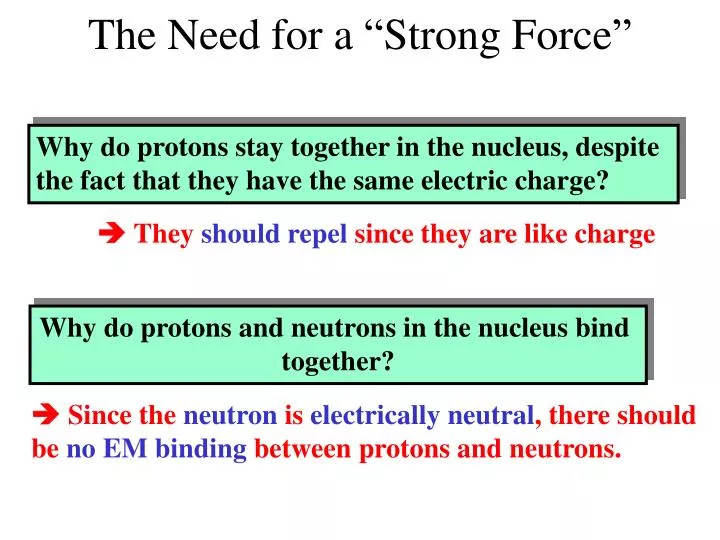 the need for a strong force