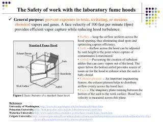 The Safety of work with the laboratory fume hoods