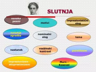 slutnja