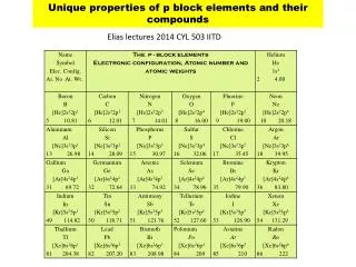 Unique properties of p block elements and their compounds