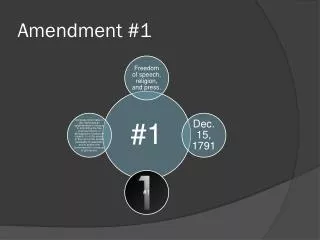 Amendment #1