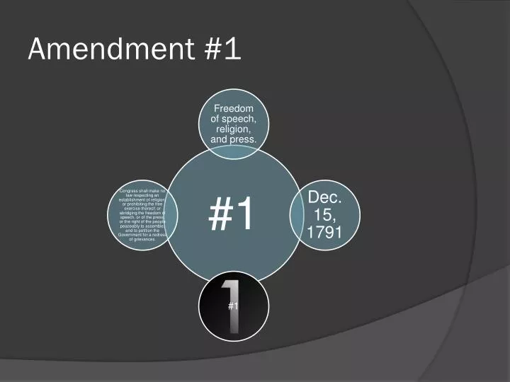 amendment 1
