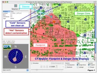CT-Analyst: Footprint &amp; Danger Zone Displays