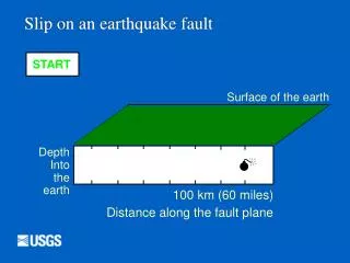 Slip on an earthquake fault