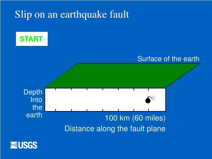slip on an earthquake fault