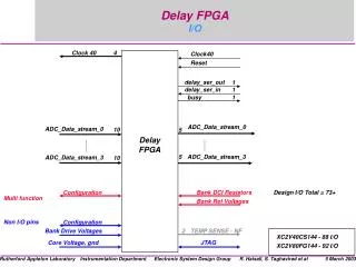 Delay FPGA I/O